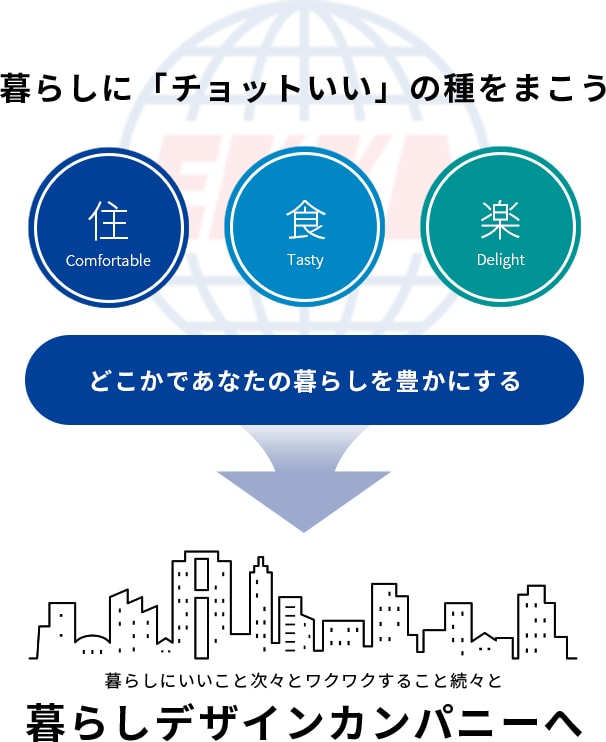 暮らしに「チョットいい」の種をまこう エッカがどこかであなたを豊かにする 暮らしにいいこと次々とワクワクすること続々と暮らしデザインカンパニーへ