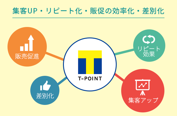 Tポイント事業イメージ