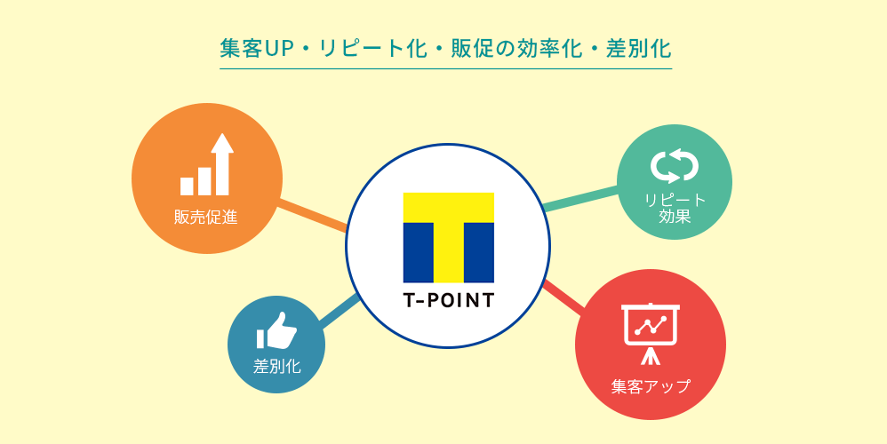 Tポイント事業イメージ